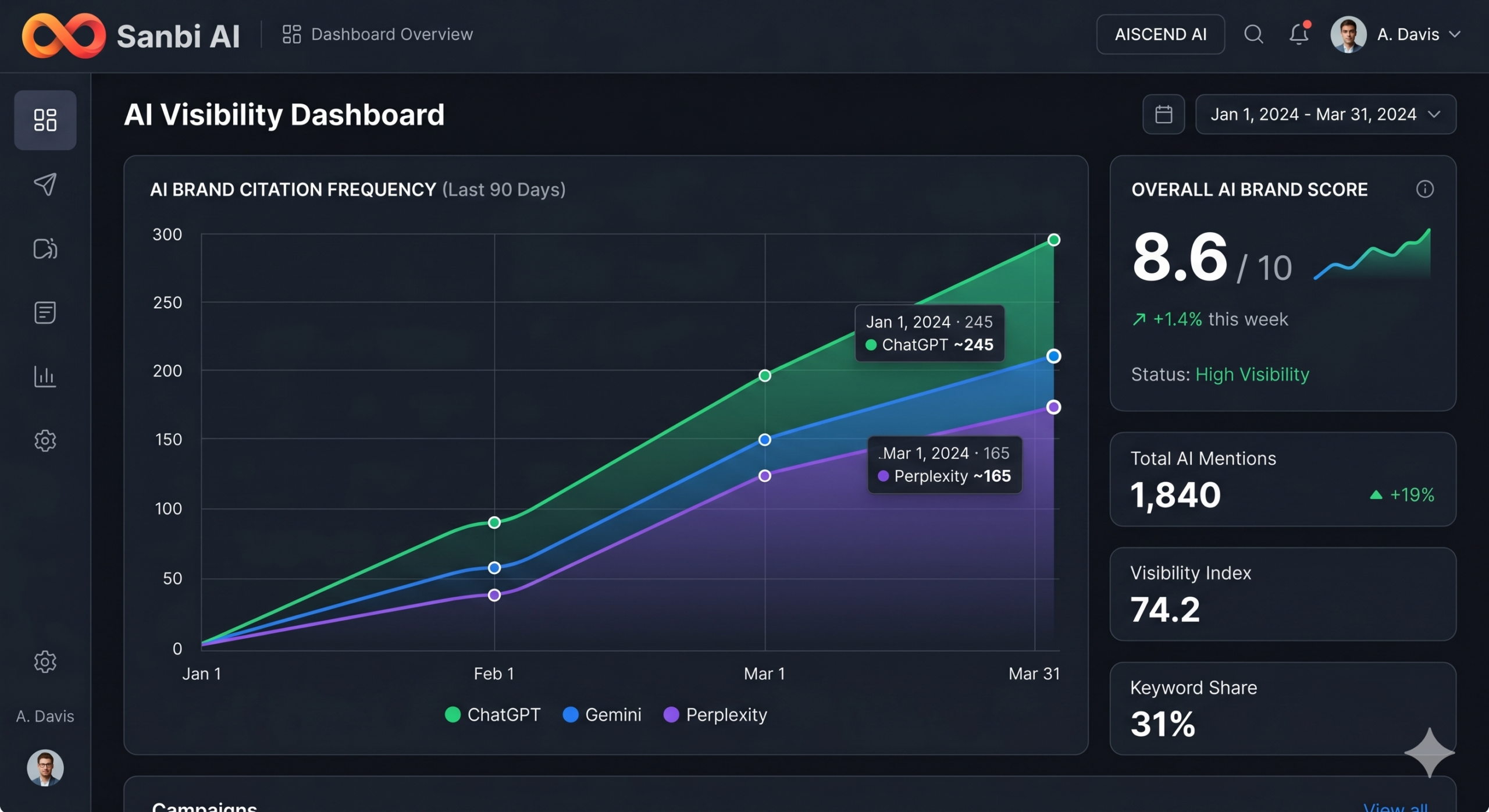 AI SEO Dashboards - Image 4