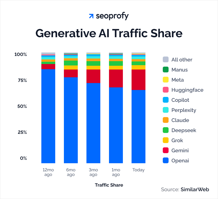 AI SEO Data Visualization - Image 3