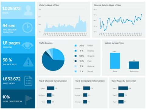 AI SEO Data Visualization - Image 4