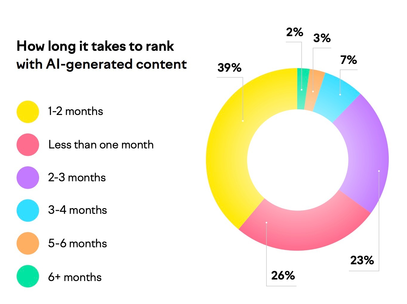 AI SEO Data Visualization - Image 1