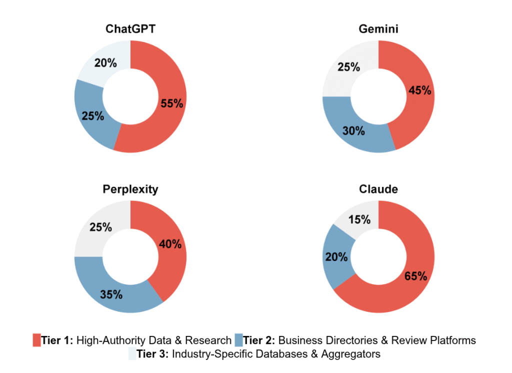 AI SEO Database Optimization - Image 2