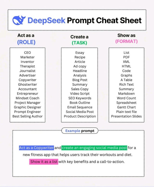 AI SEO DeepSeek Prompts - Image 3