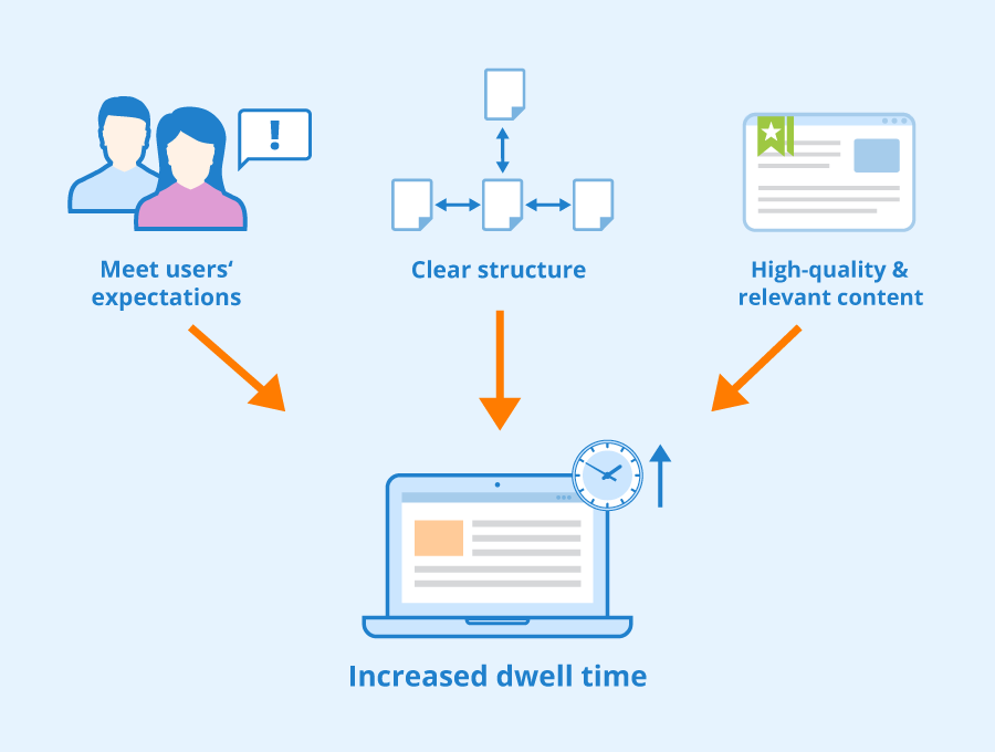 AI SEO Dwell Time - Image 4