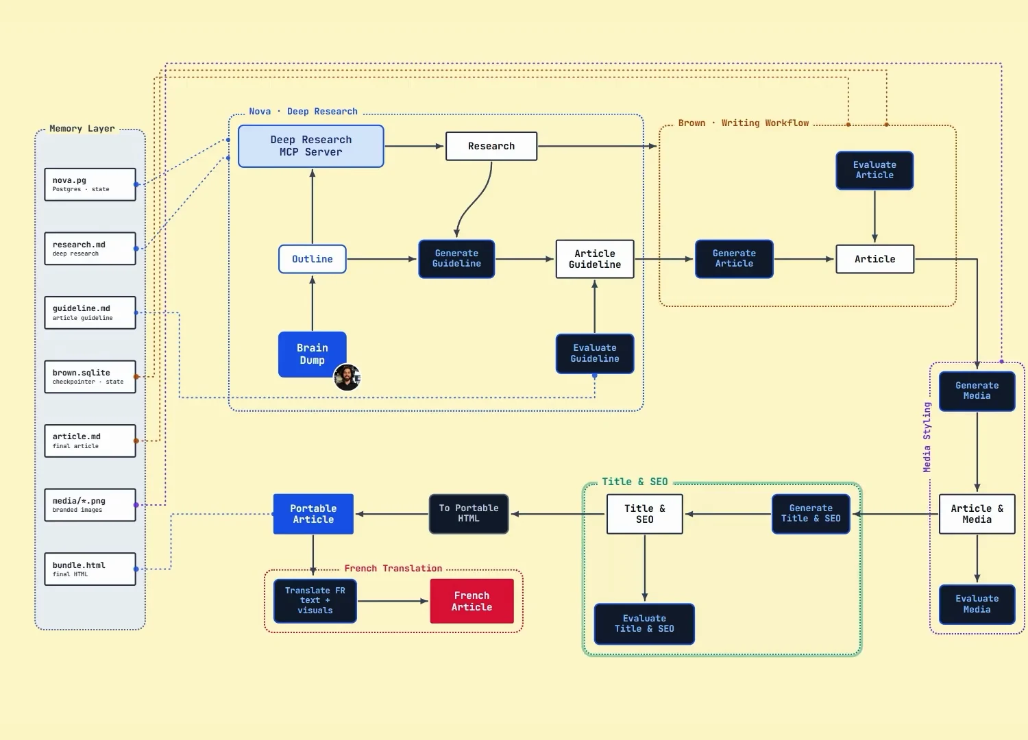AI SEO Editorial Workflow - Image 2