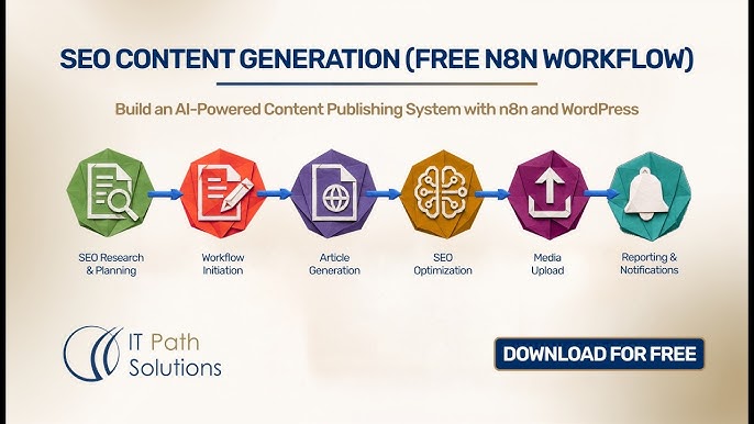 AI SEO Editorial Workflow - Image 4