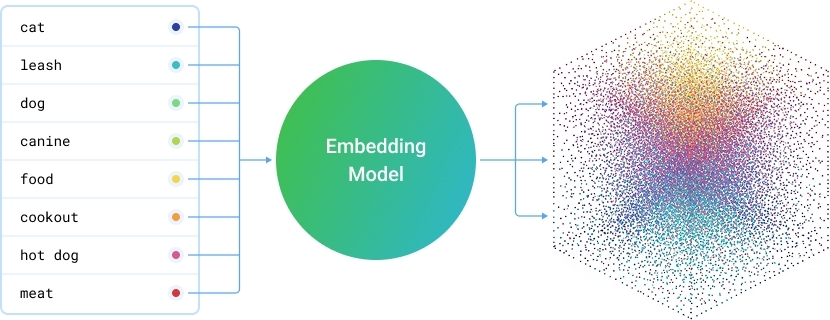 AI SEO Embeddings - Image 4