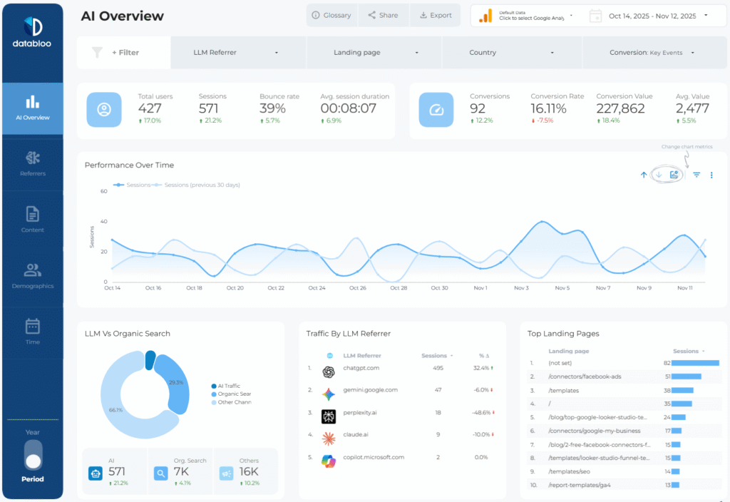 AI SEO Examples - Image 4