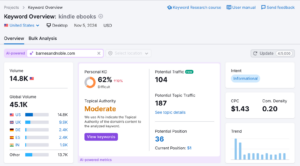 AI SEO Forecasting