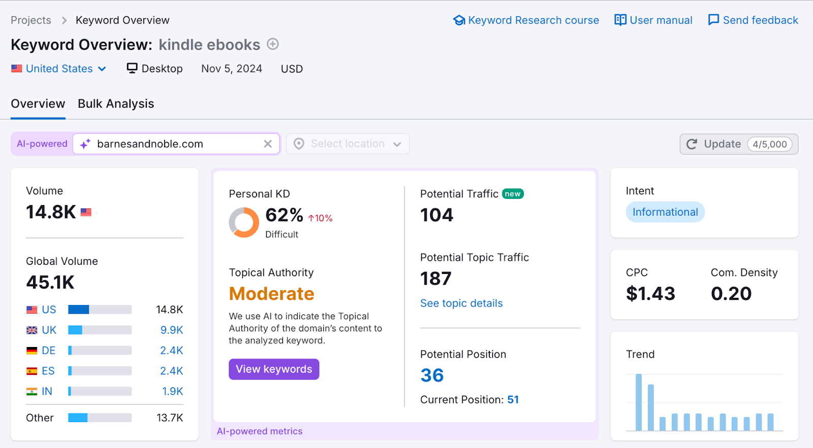 AI SEO Forecasting - Image 1
