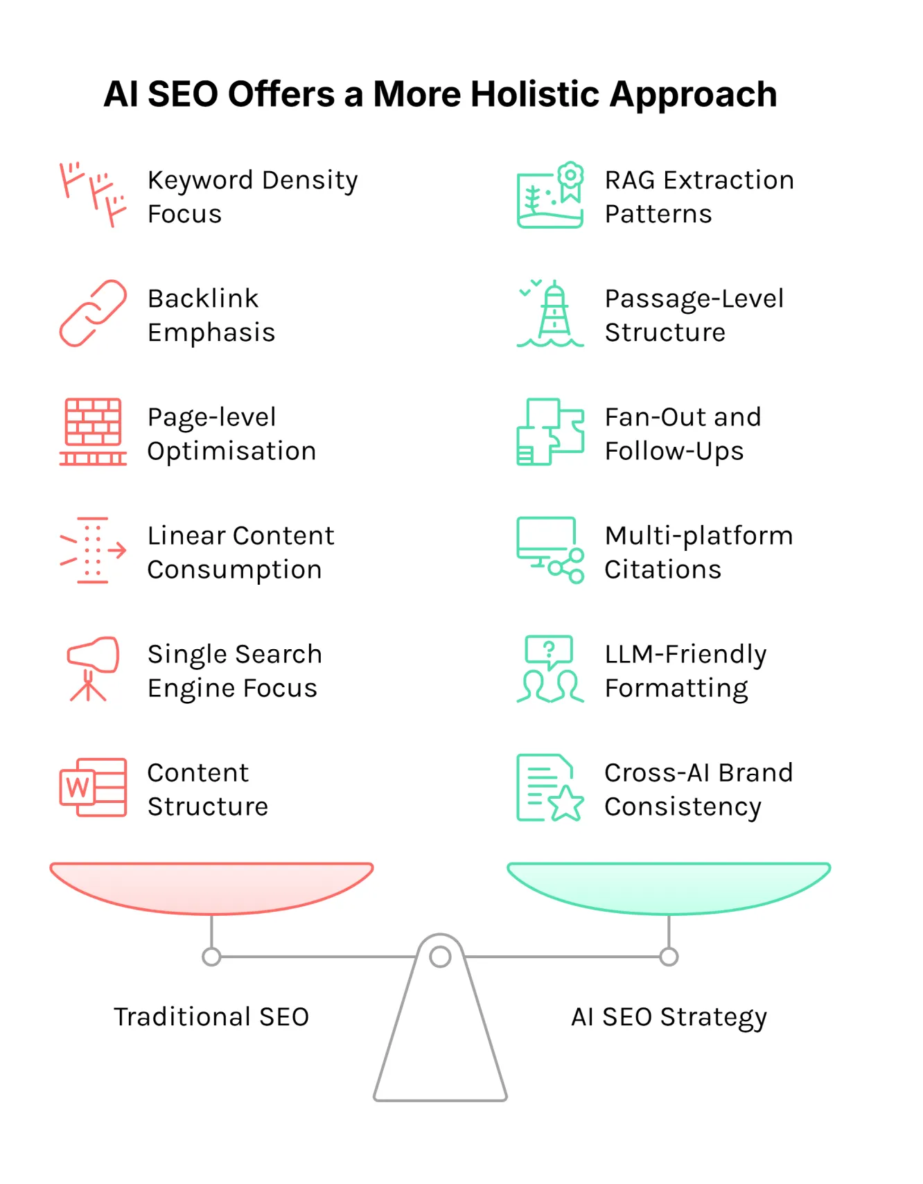 AI SEO Framework - Image 4