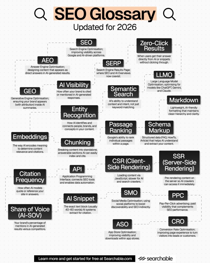 AI SEO Glossary - Image 3