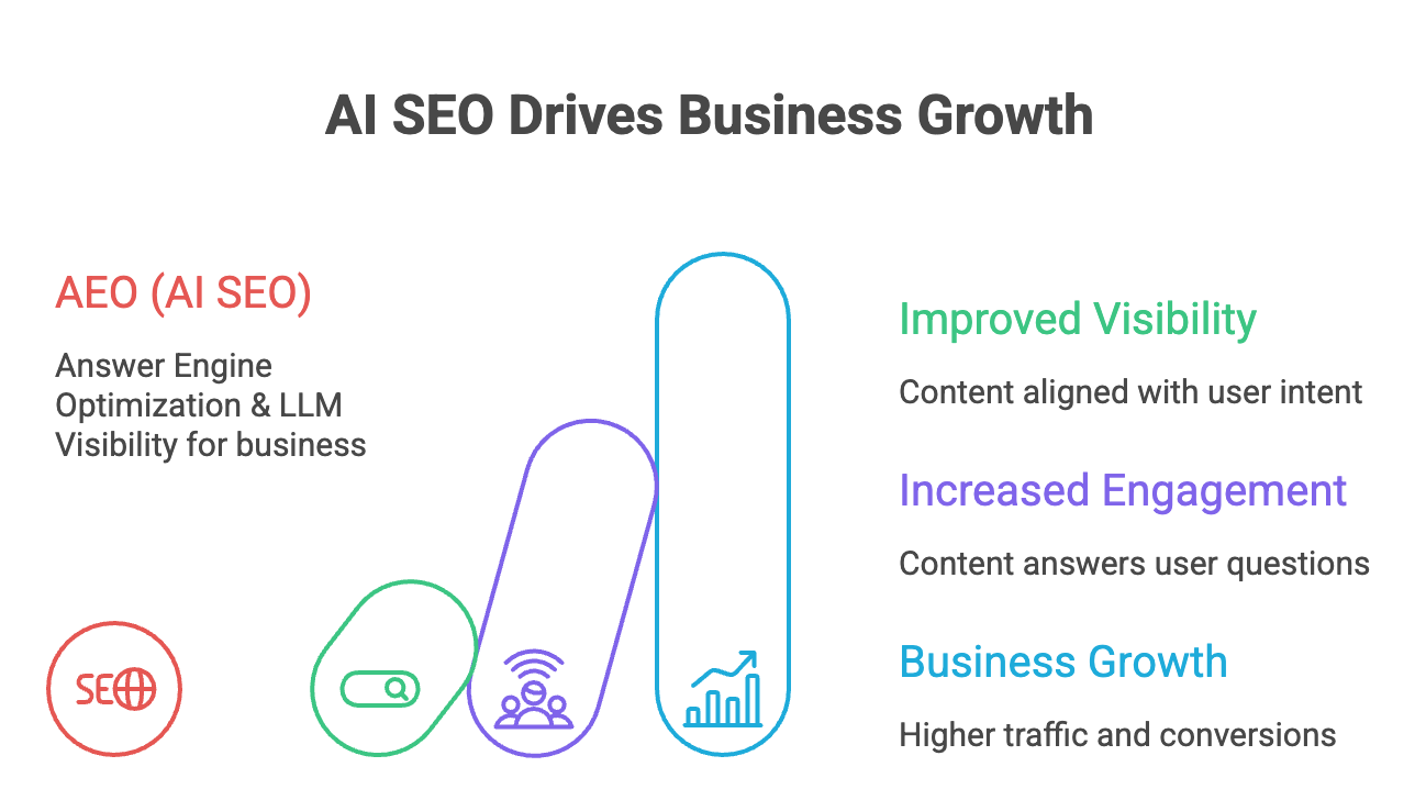 AI SEO Growth Strategy - Image 1