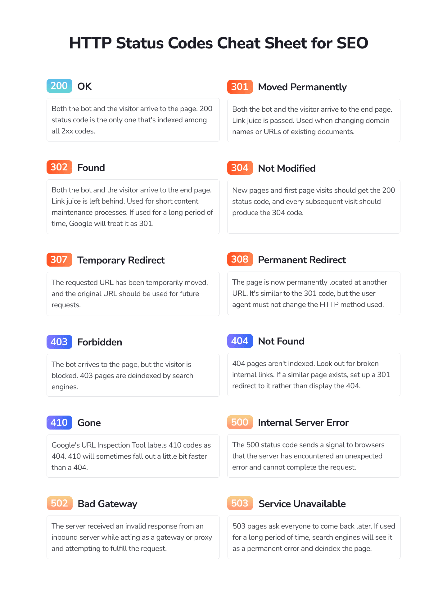 AI SEO HTTP Status Codes - Image 3