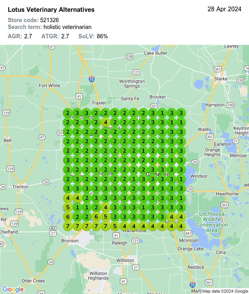 AI SEO Heatmaps - Image 3