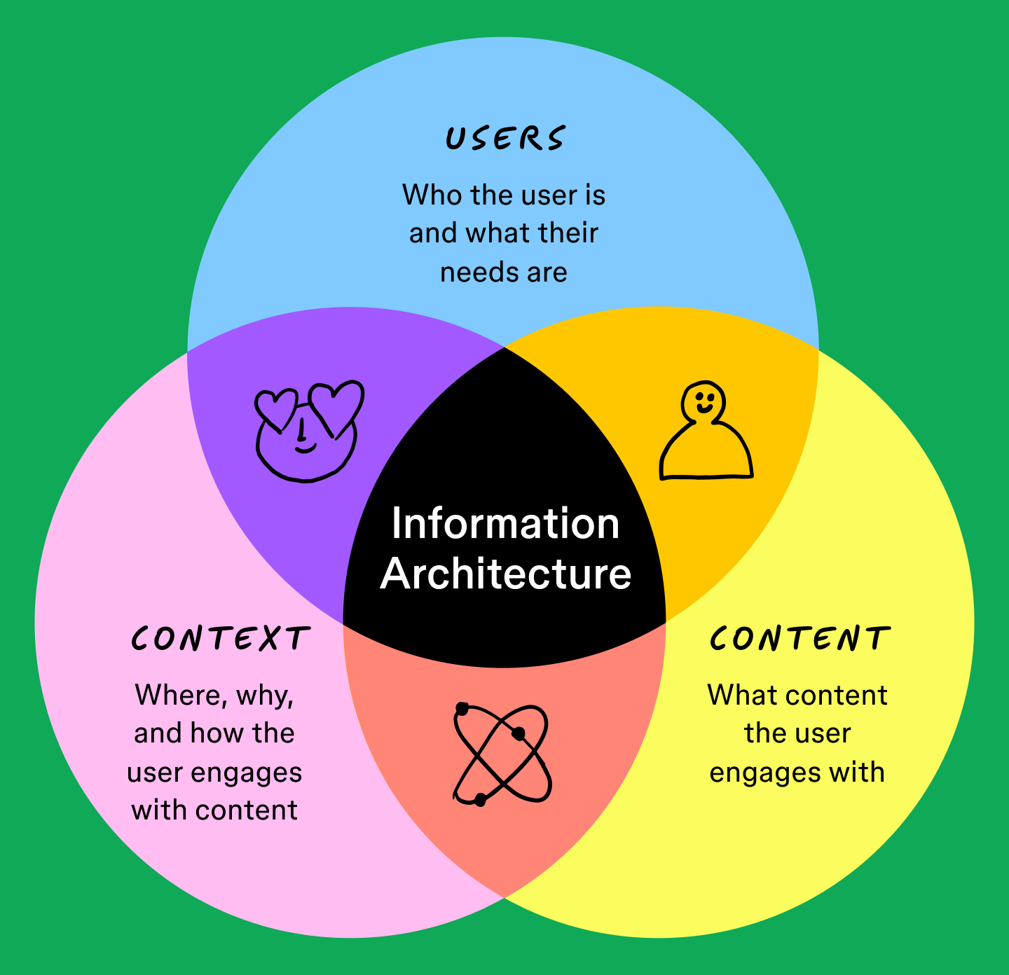 AI SEO Information Architecture - Image 2