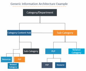 AI SEO Information Architecture