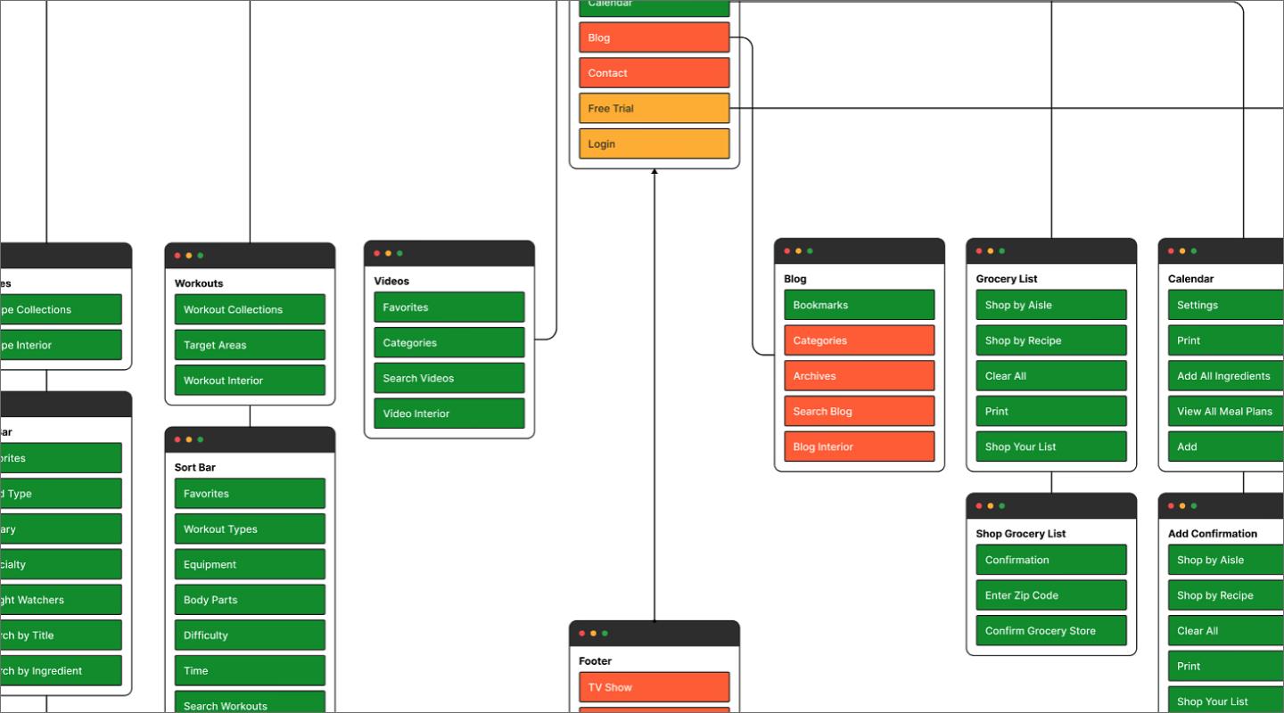 AI SEO Information Architecture - Image 3