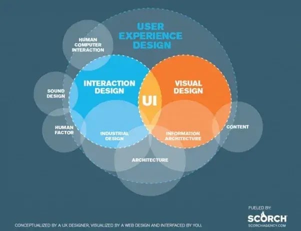 AI SEO Information Architecture - Image 4