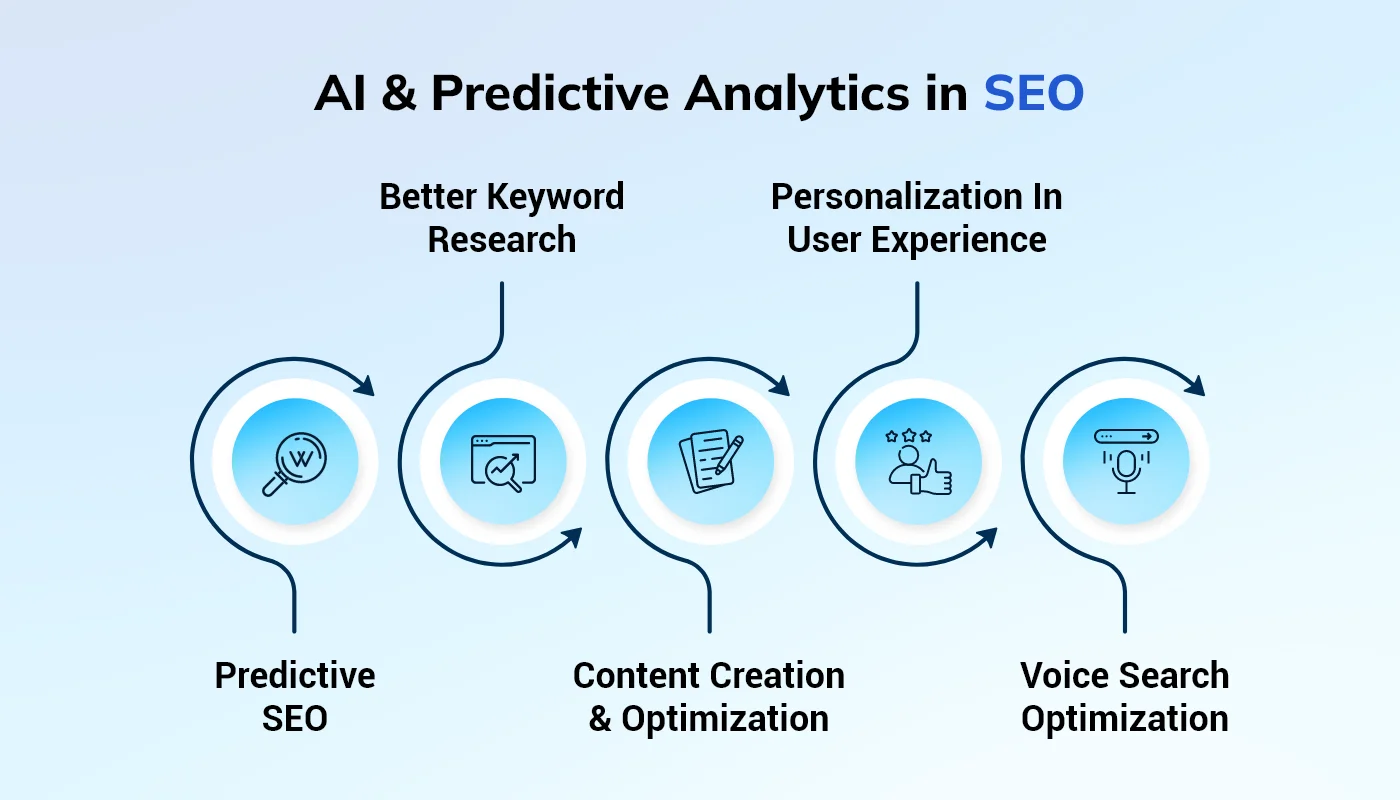 AI SEO Keyword Insights - Image 4