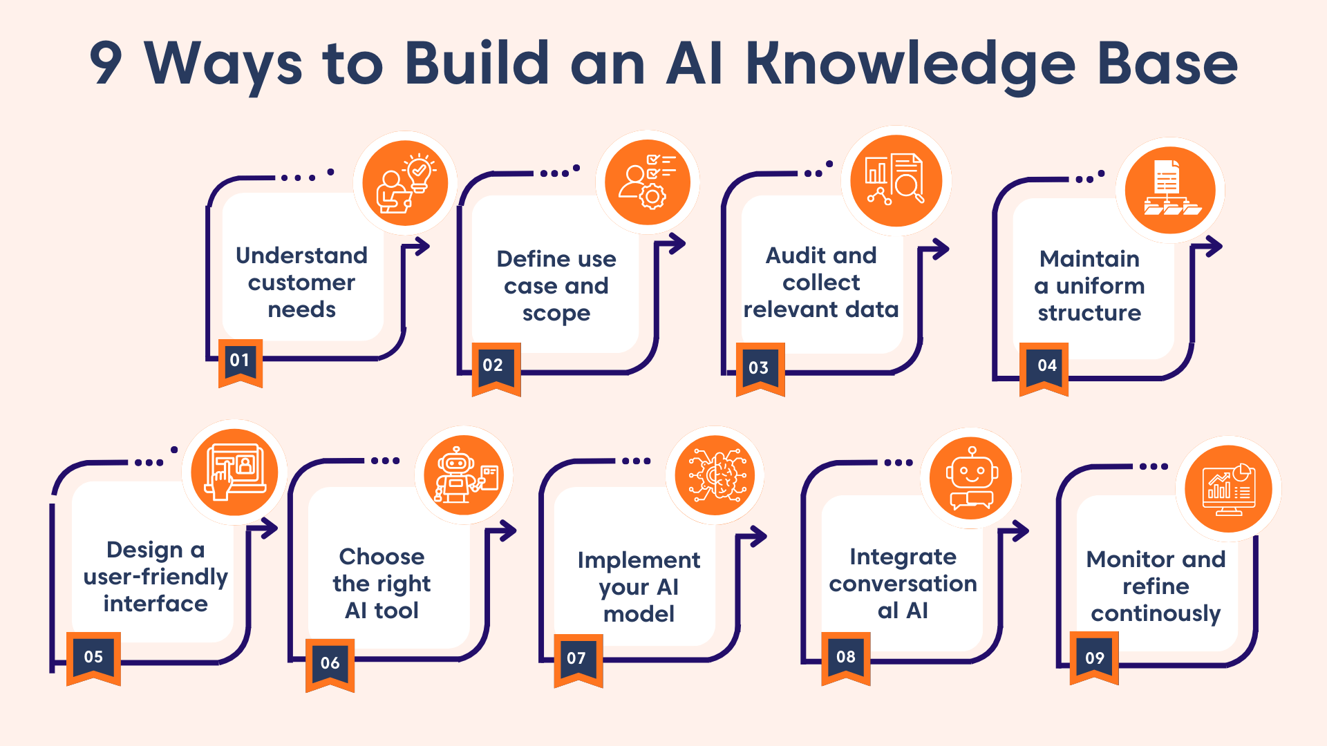 AI SEO Knowledge Base - Image 3
