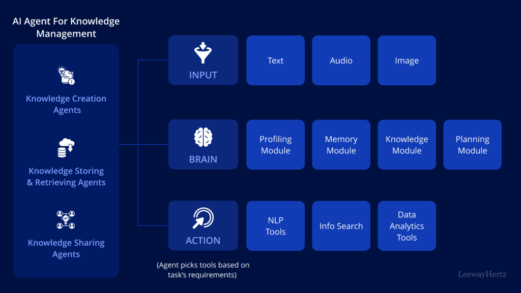 AI SEO Knowledge Management