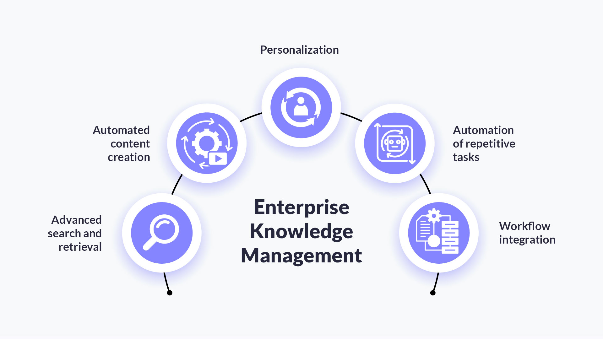 AI SEO Knowledge Management - Image 3