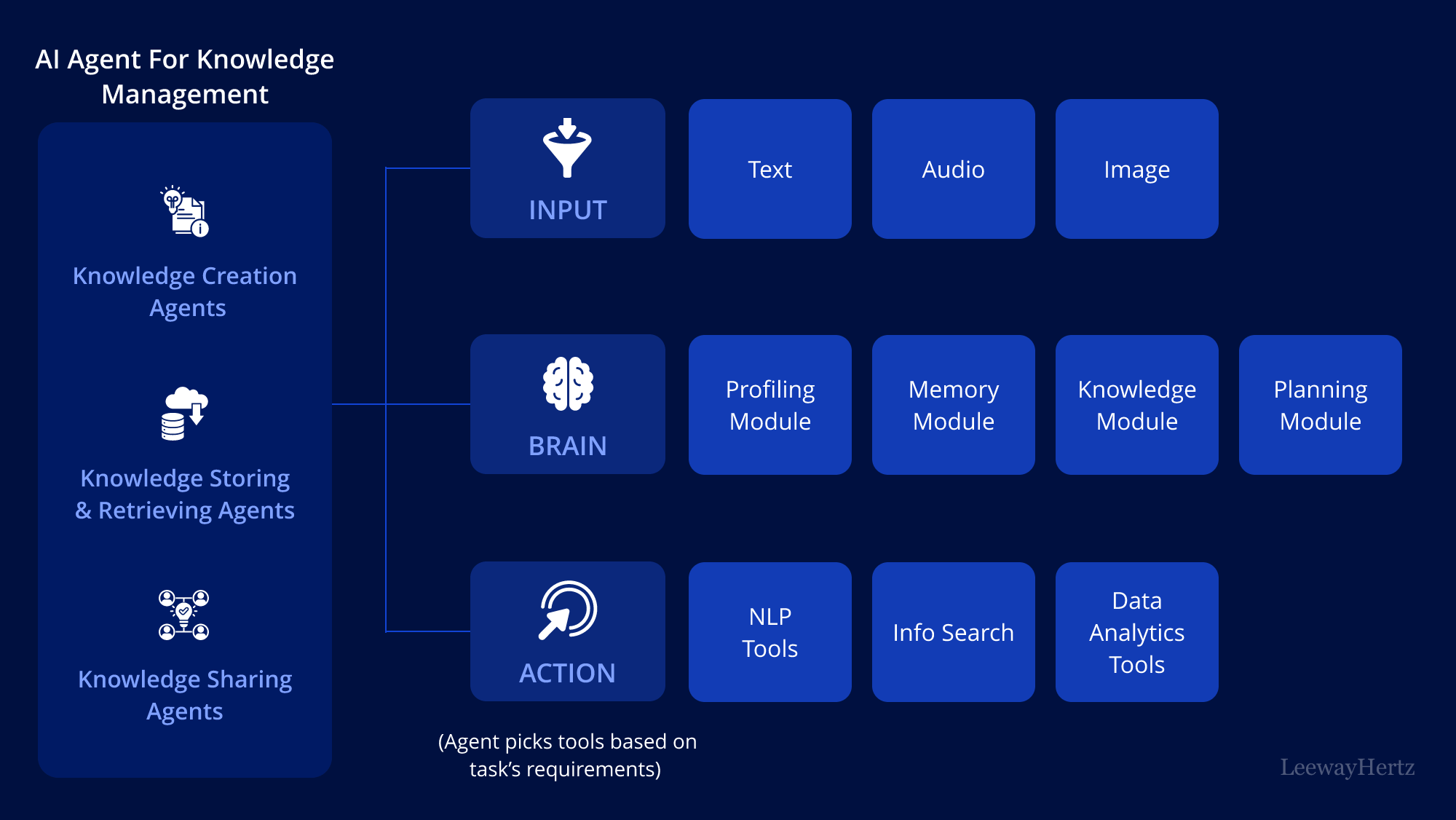 AI SEO Knowledge Management - Image 1