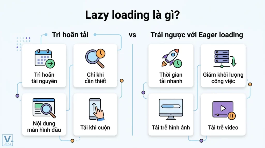 AI SEO Lazy Loading