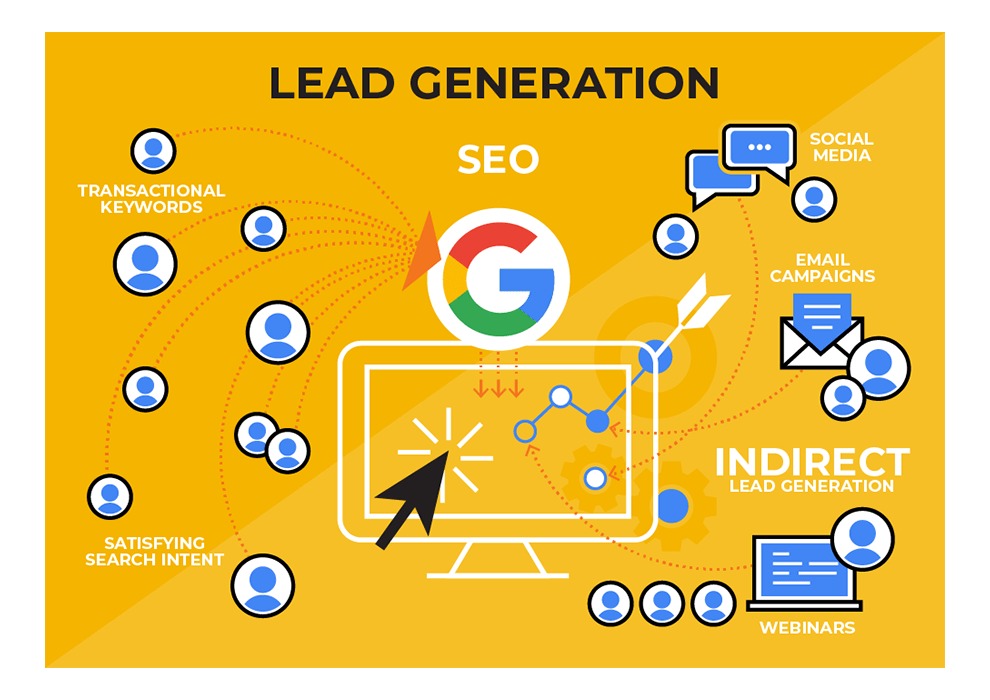 AI SEO Lead Generation - Image 2