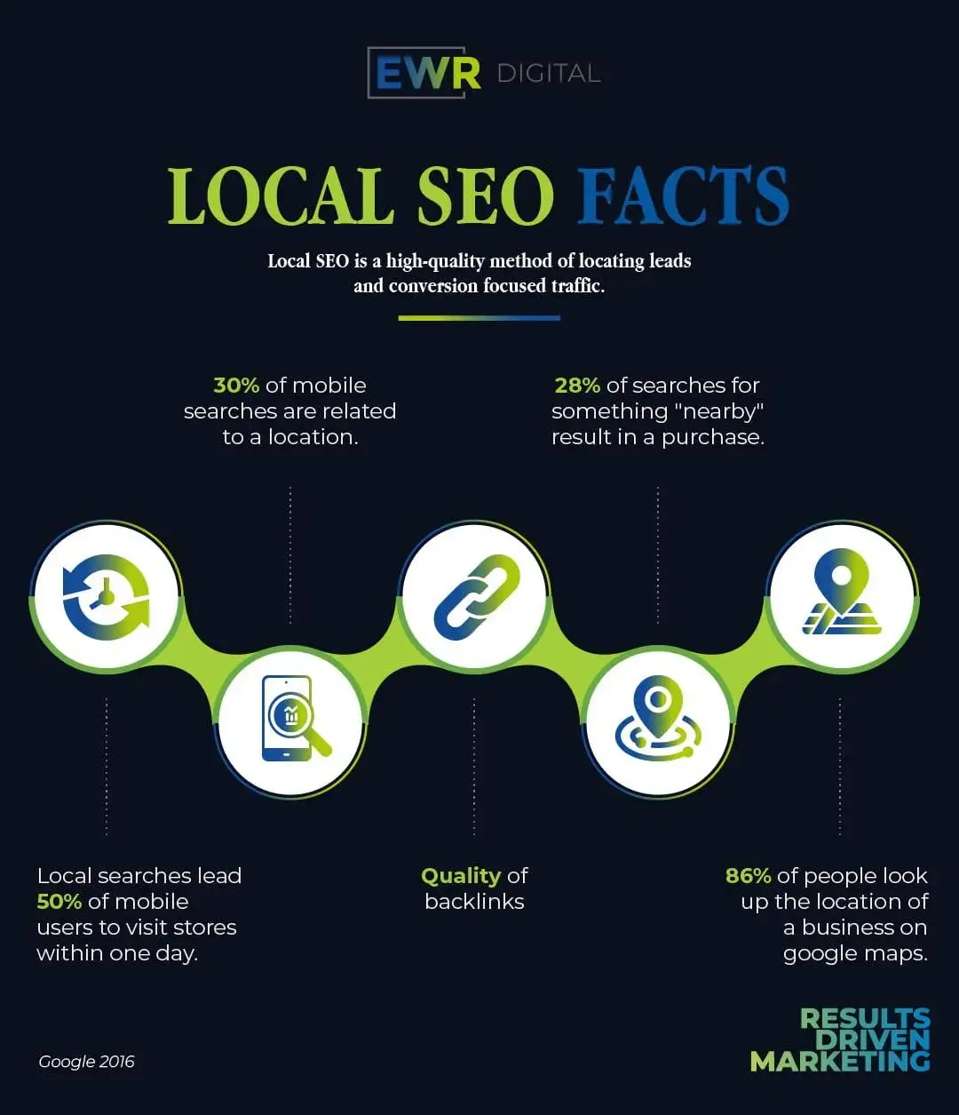 AI SEO Local Citations - Image 5
