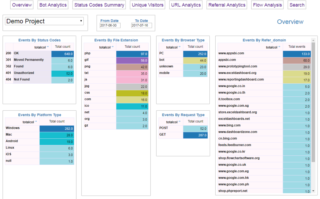 AI SEO Log File Analysis
