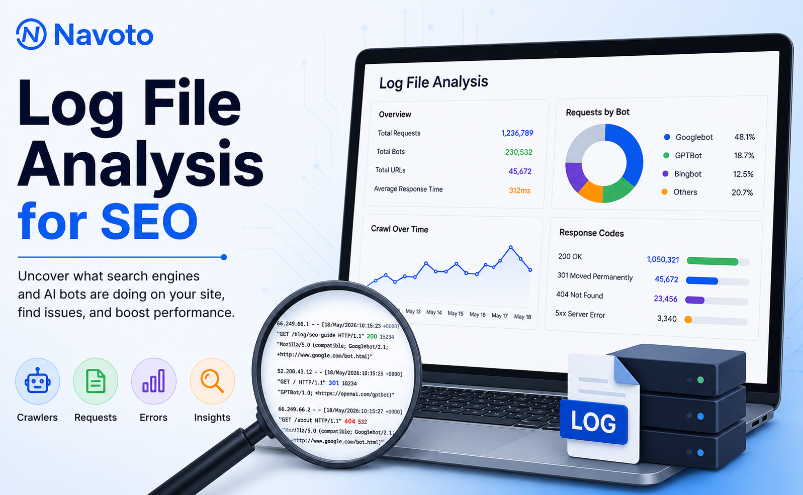 AI SEO Log File Analysis - Image 2
