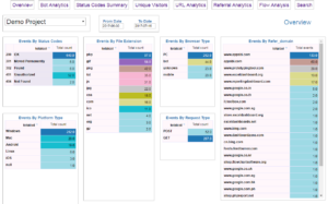 AI SEO Log File Analysis