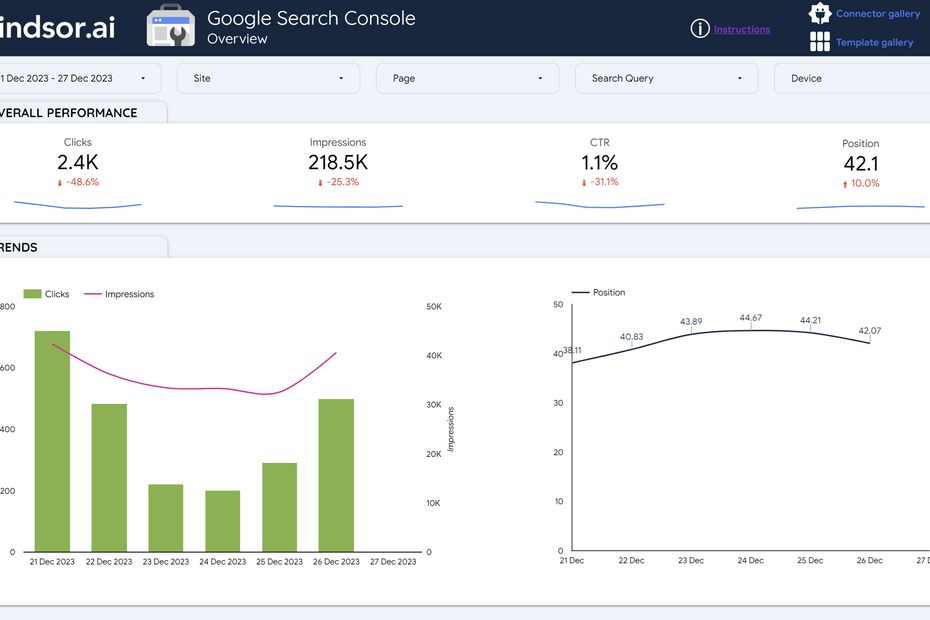 AI SEO Looker Studio - Image 3