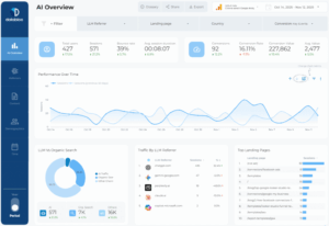 AI SEO Looker Studio