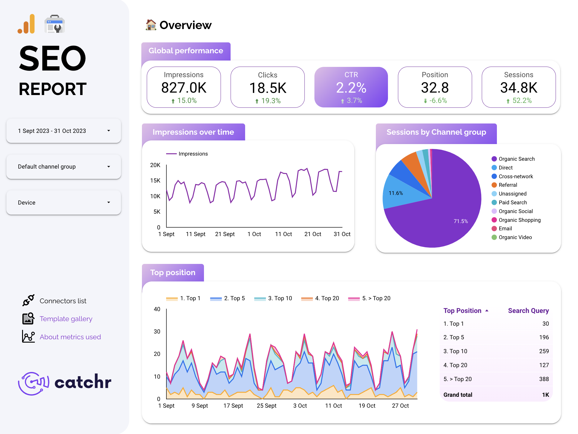 AI SEO Looker Studio - Image 4