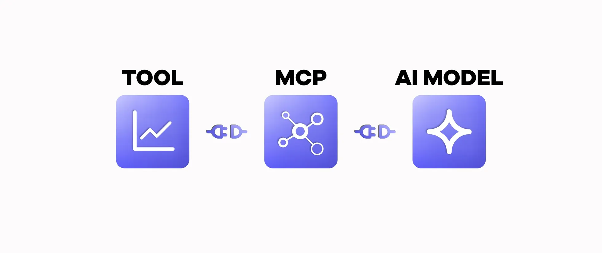 AI SEO MCP - Image 3