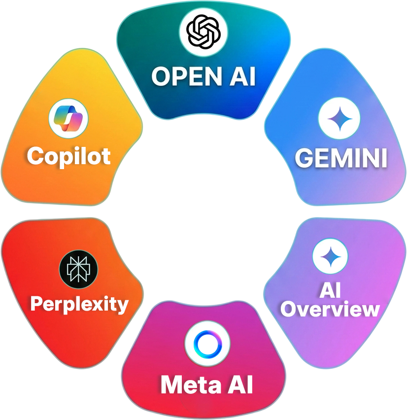 AI SEO Maintenance - Image 3