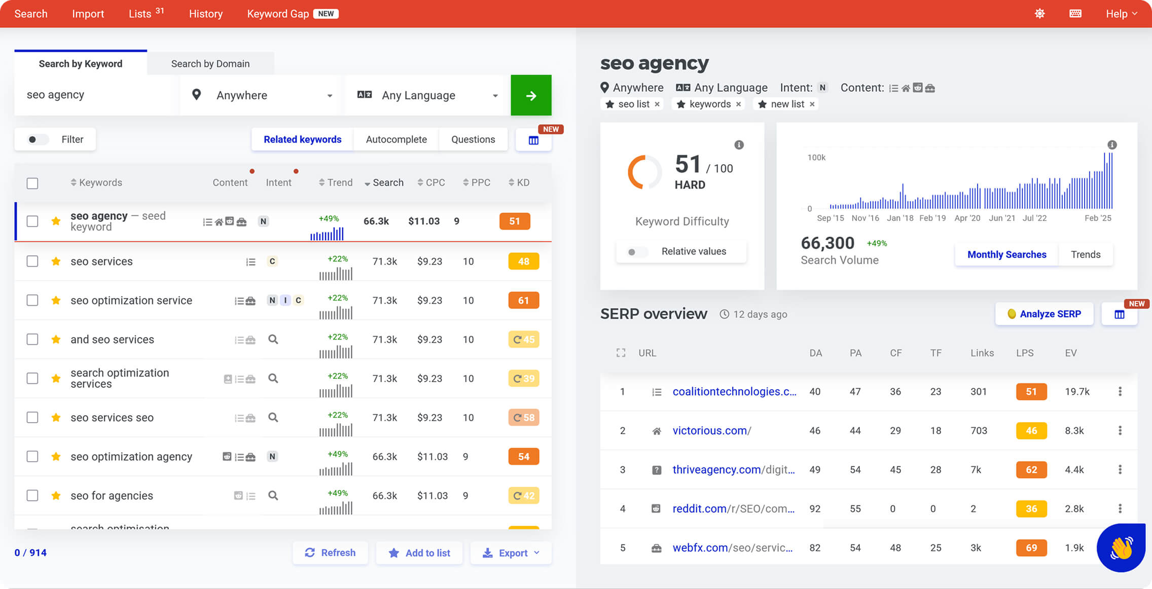 AI SEO Mangools - Image 4