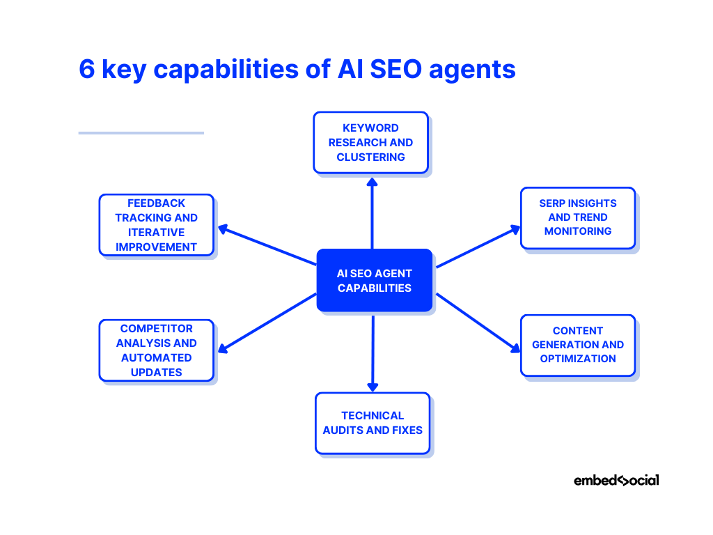 AI SEO Maps Optimization - Image 2