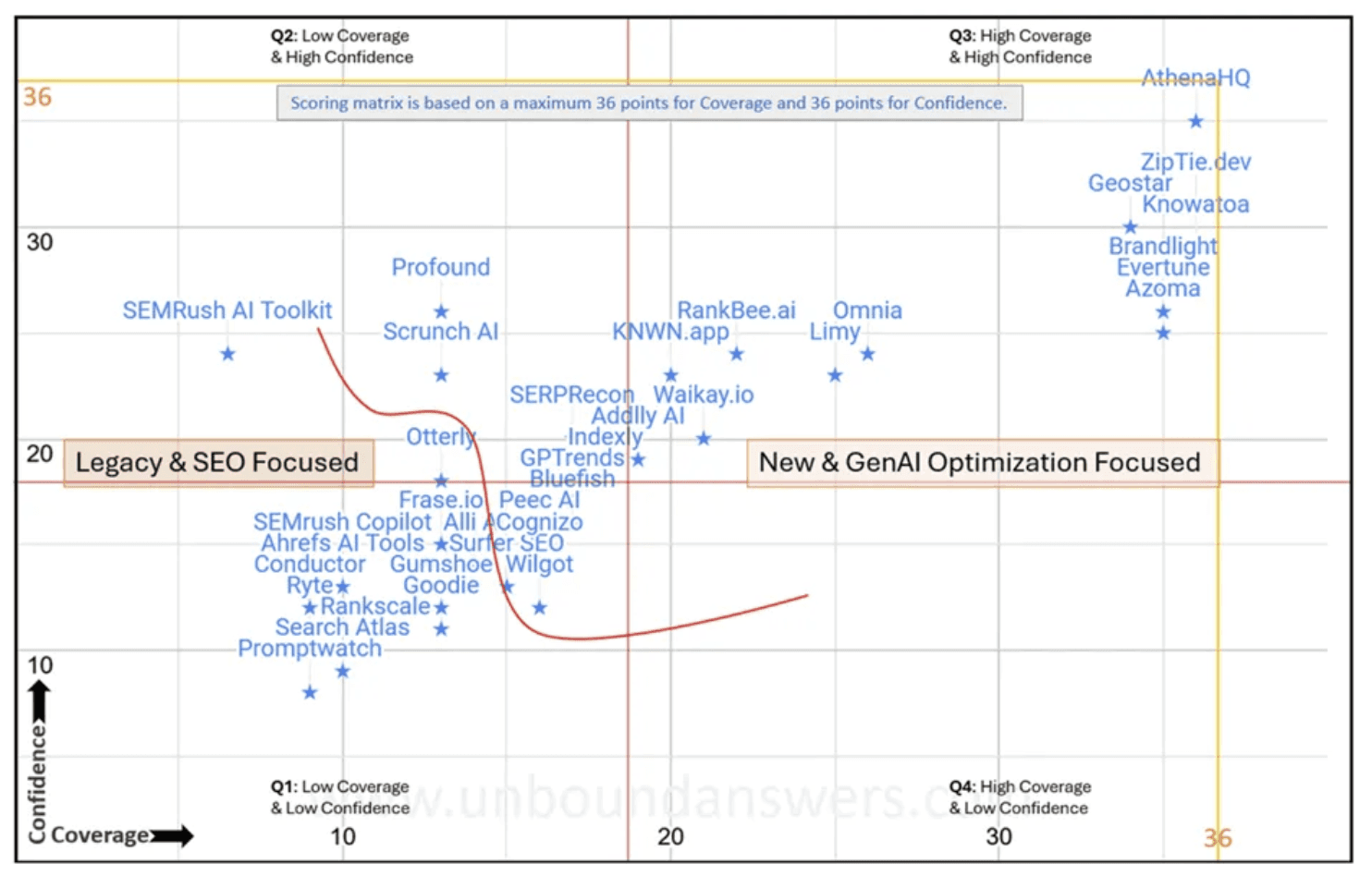 AI SEO Maps Optimization - Image 5