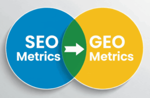 AI SEO Metrics