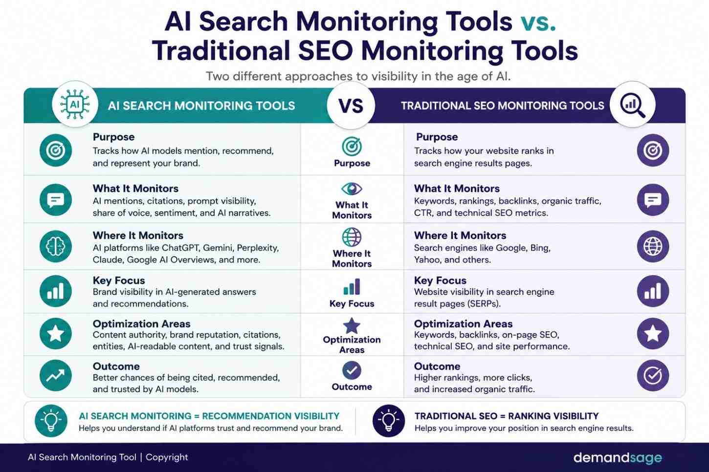 AI SEO Monitoring - Image 3