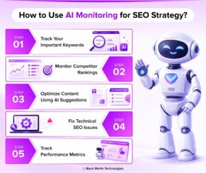 AI SEO Monitoring