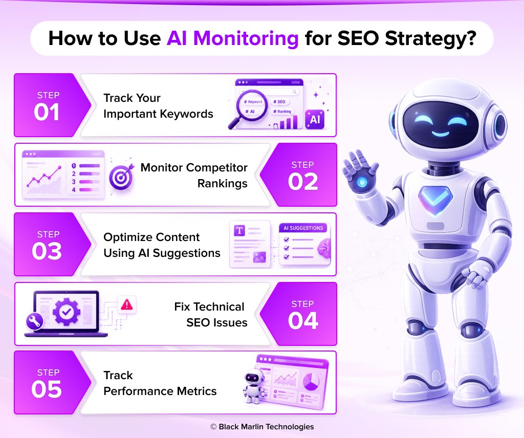 AI SEO Monitoring