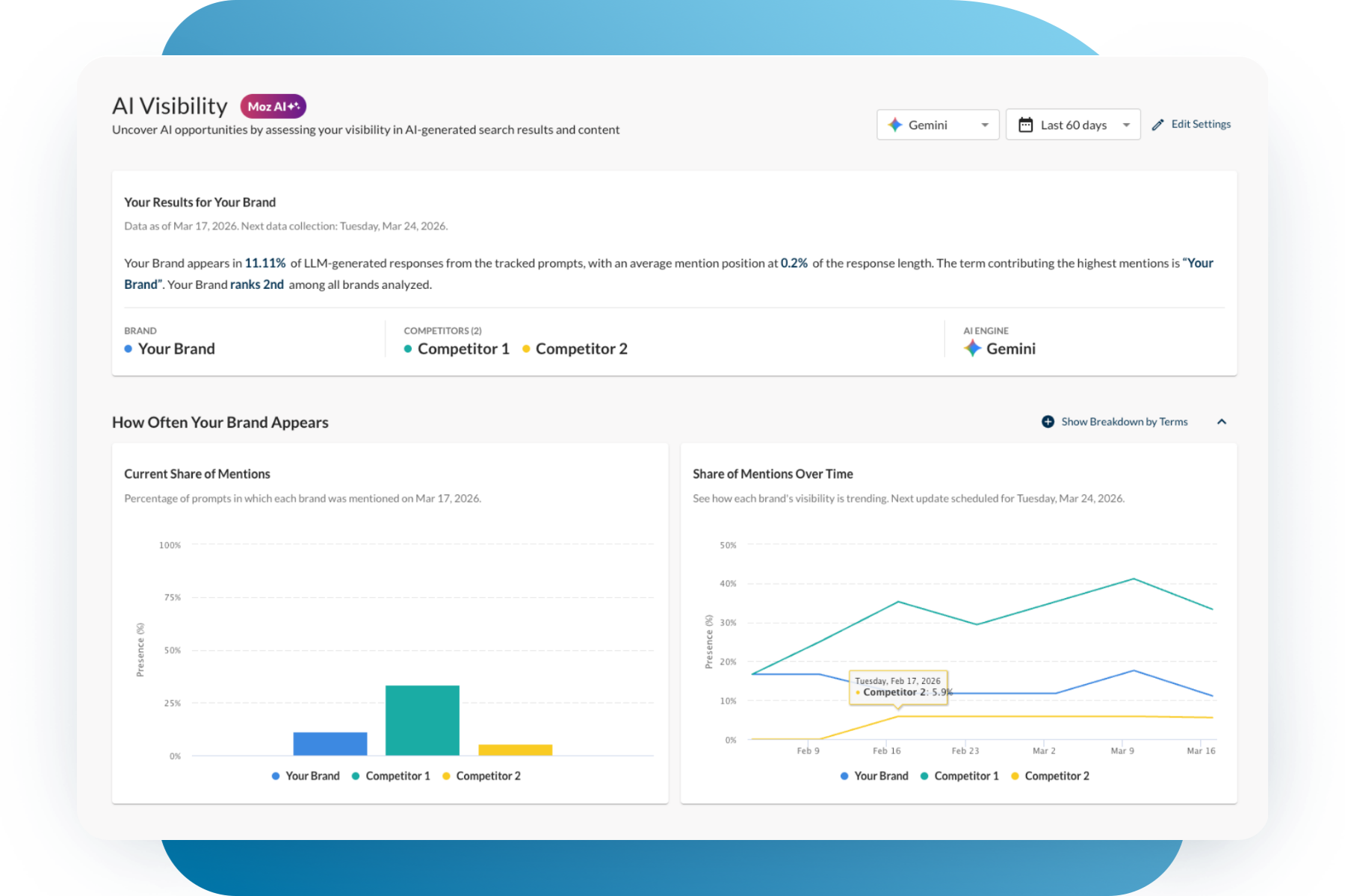AI SEO Moz - Image 2