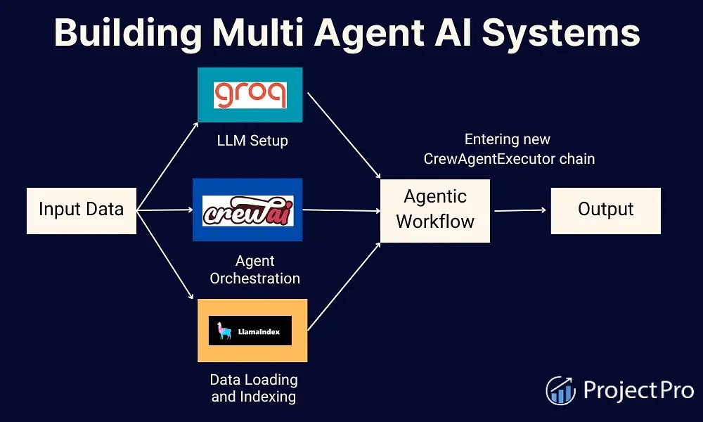 AI SEO Multi Agent Systems - Image 2