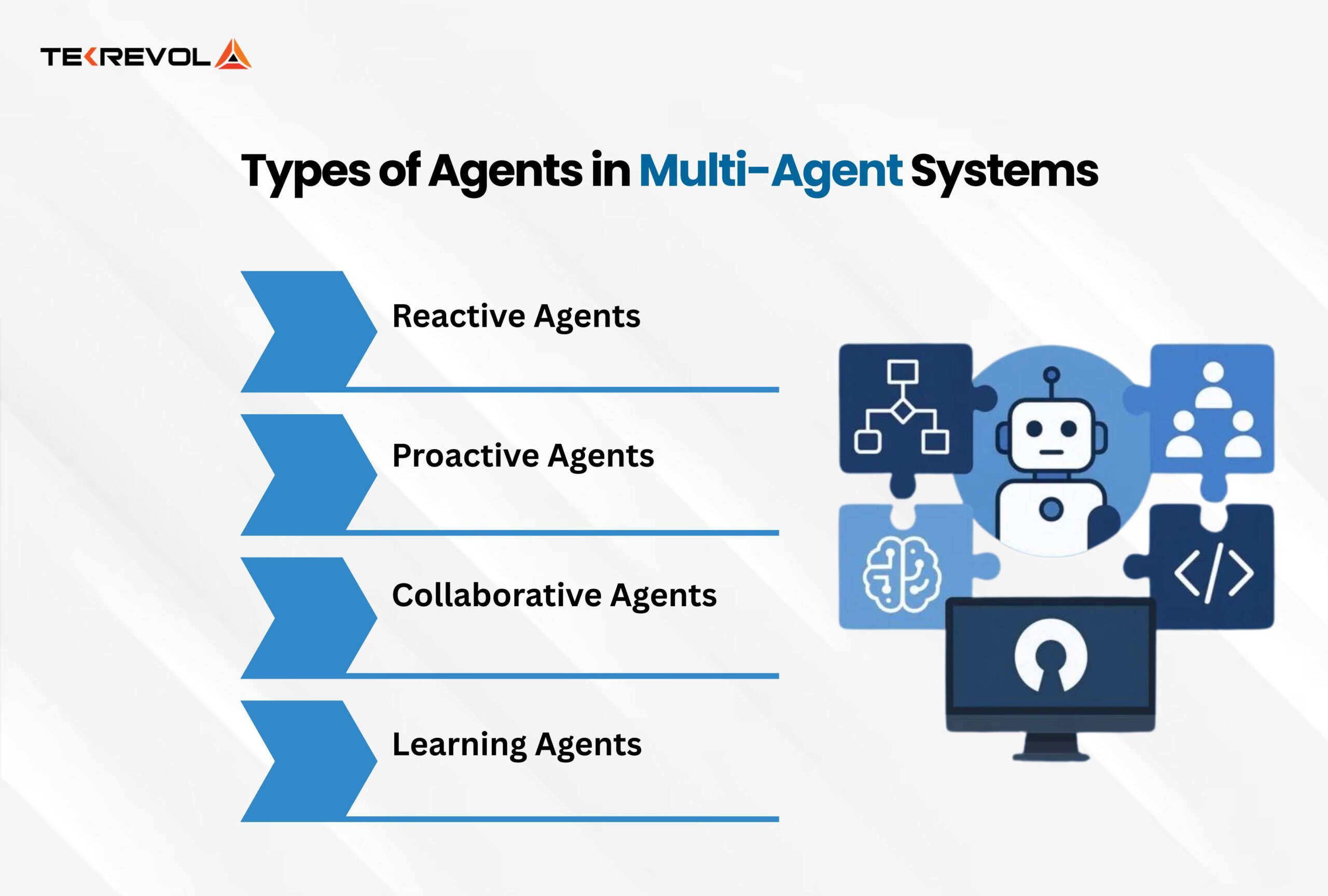AI SEO Multi Agent Systems - Image 4
