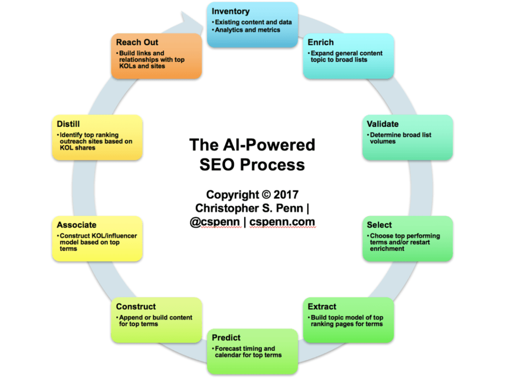 AI SEO Optimization Workflow - Image 4
