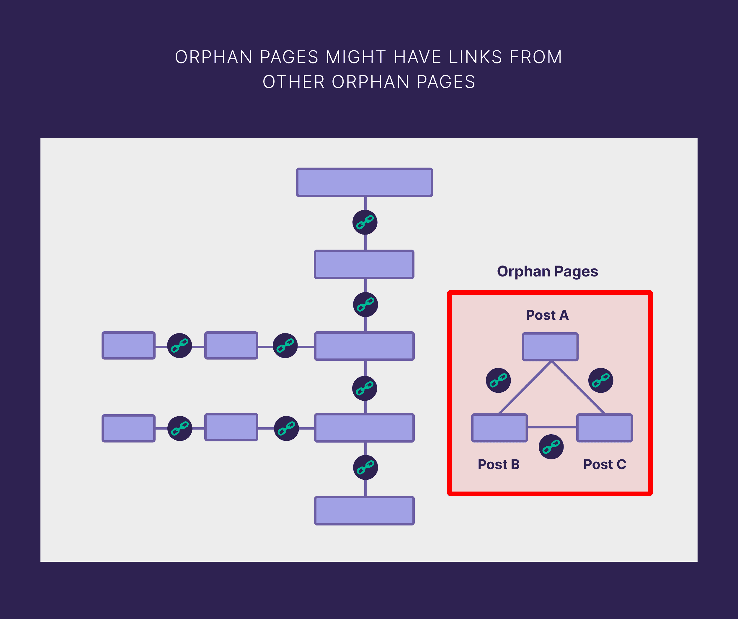 AI SEO Orphan Pages - Image 2